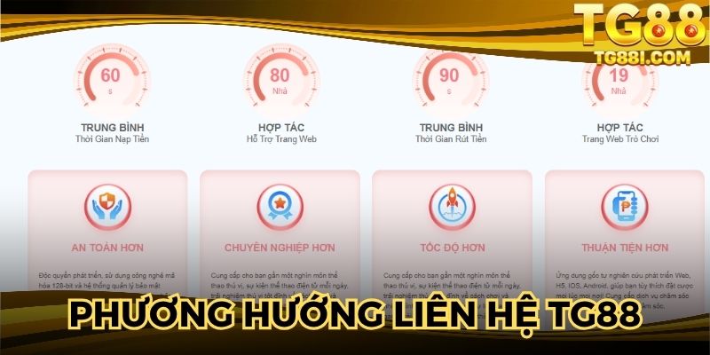 Định hướng phát triển kênh liên hệ TG88 cho người chơi